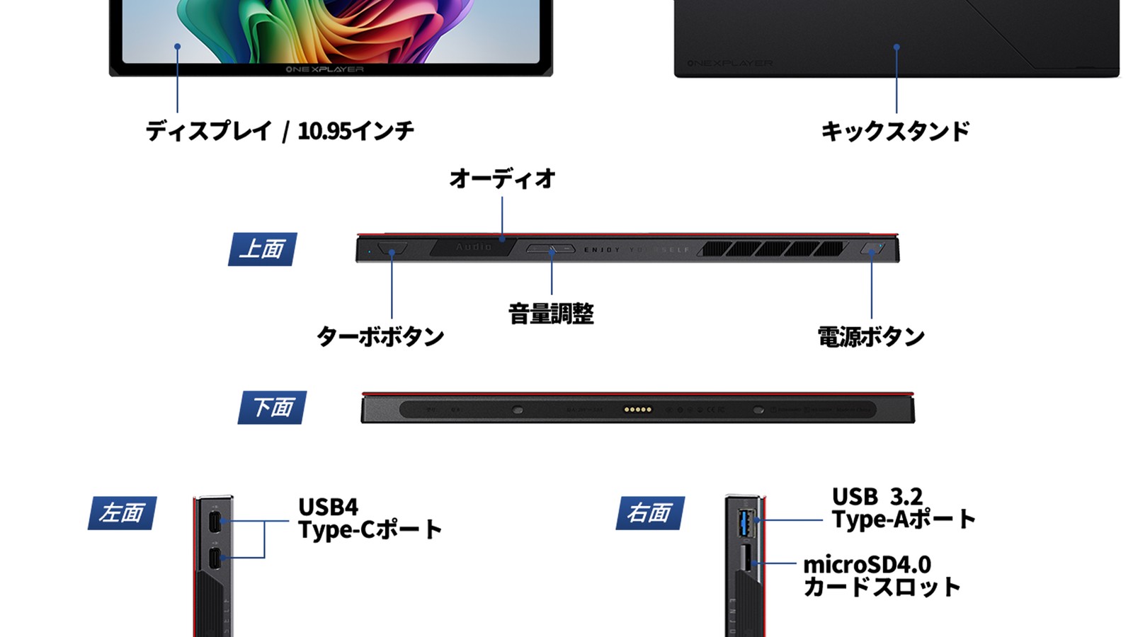 OneXPlayer X2 のインターフェース配置図